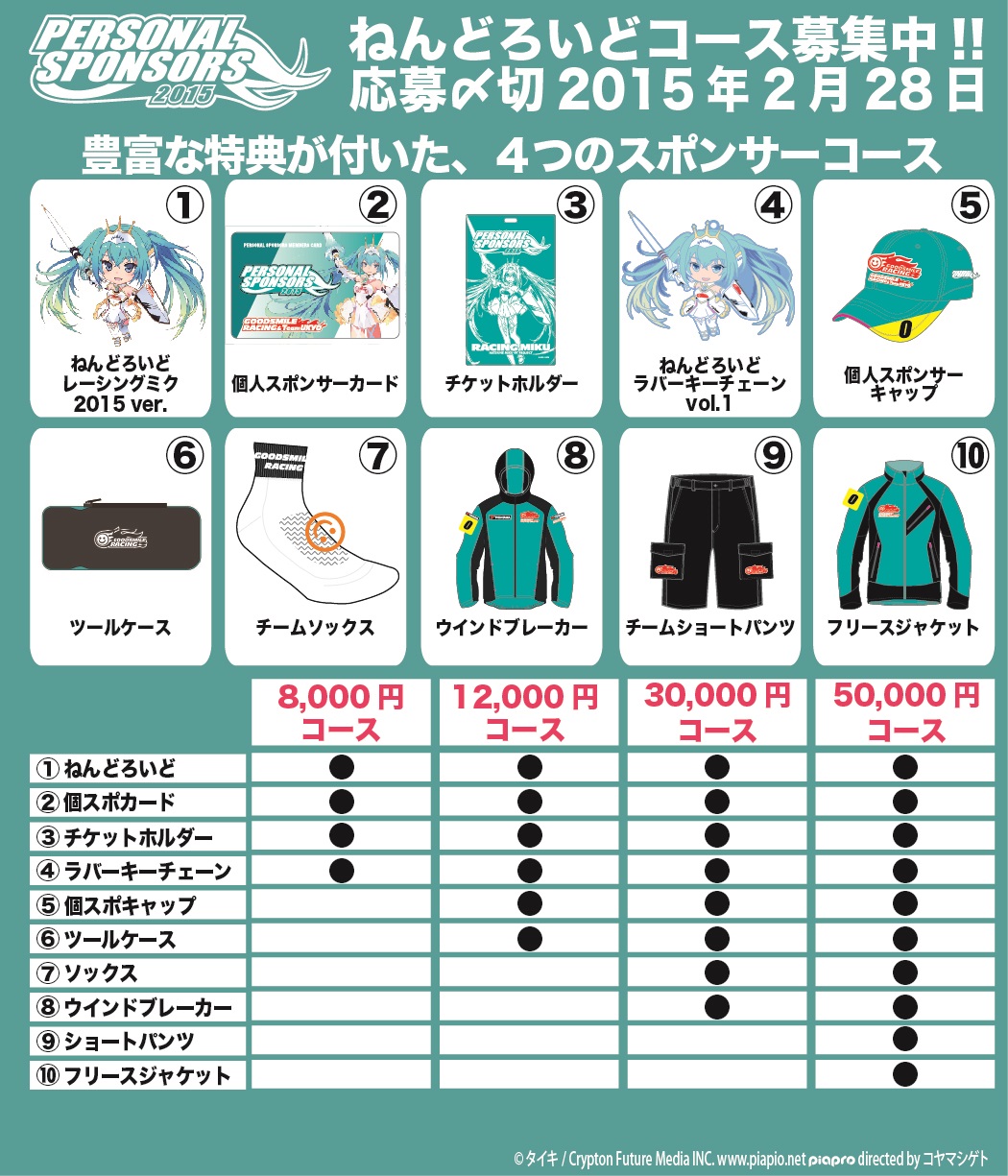 Good Smile Racing - Vocaloid - Hatsune Miku - Nendoroid (#517) - Racing 2015 (Good Smile Company) photo 12